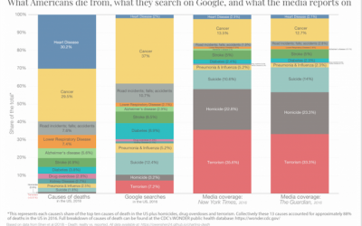Does what we see in the media represent reality for our customers?