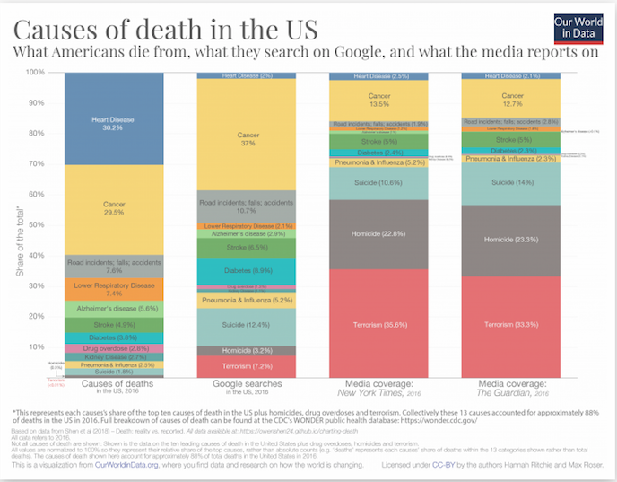 Does what we see in the media represent reality for our customers?