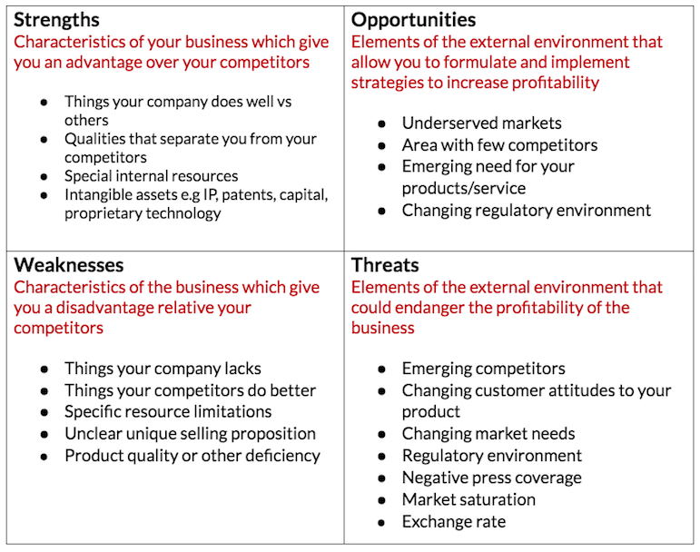 SWOT